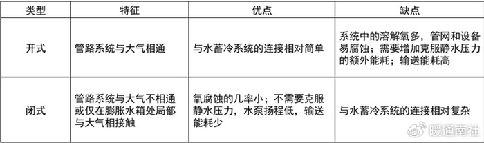 冷凝水管道的设置应符合下列规定:1.