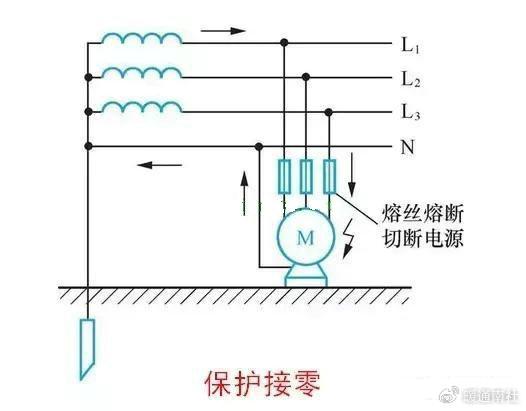 二级配电箱重复接地图片