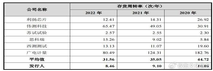 胜科纳米实控人高负债，分红超补流，毛利率高于同行  第5张