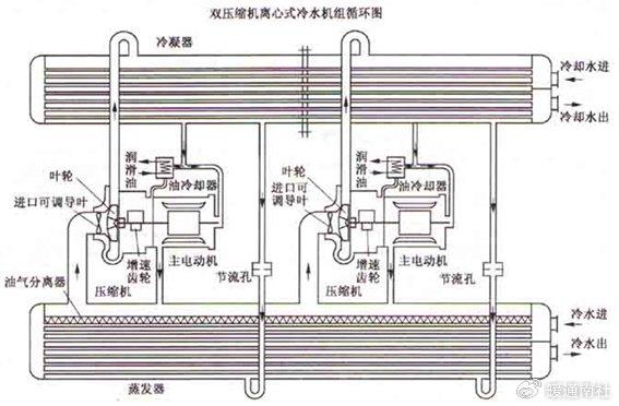 离心式冷水机组基本结构原理