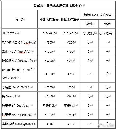 水循环表格图片