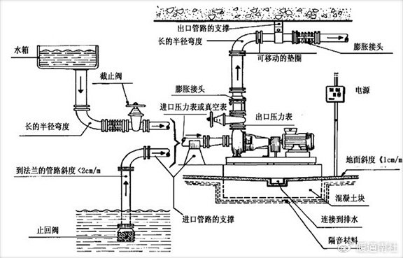 电动水泵品牌排行榜 目前最全面的推广方式和渠道
