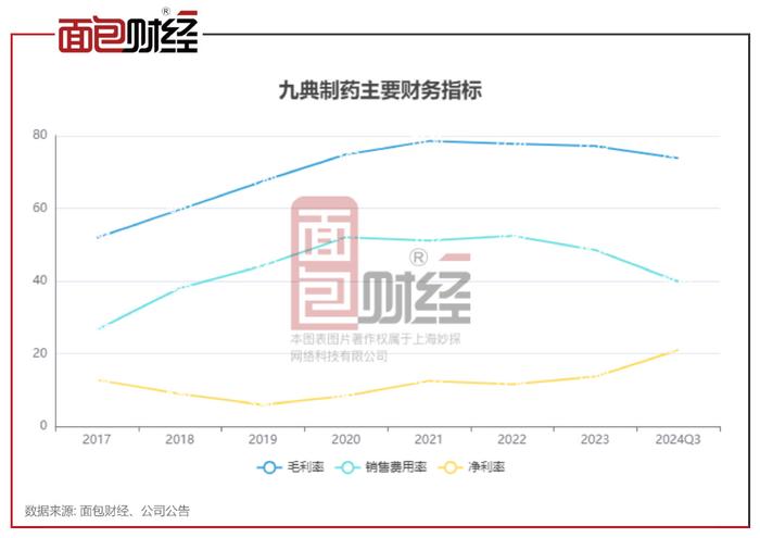 九典制药：上市以来业绩高增长，储备产品较丰富