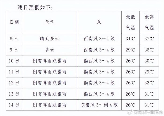 无锡天气预报15天图片