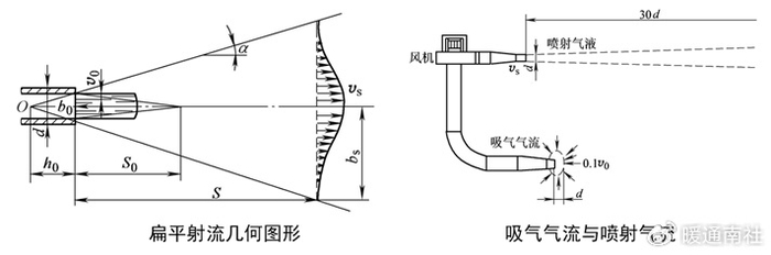 空气幕设计选型与应用手册|空气幕|风幕机|交换器_新浪新闻