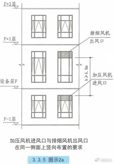 自然排烟图纸图片