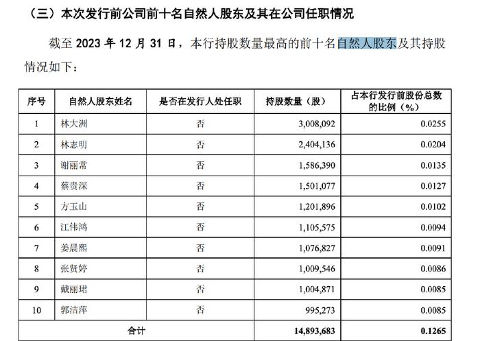 美篇：管家婆正版免费资料大全-李大龙董事长的第一个大事！广州银行撤回 IPO：16年长跑无疾而终  第8张