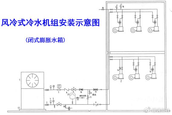 风机盘管及水路系统