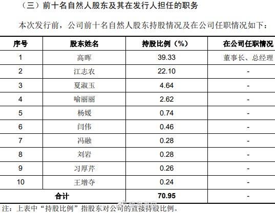 审核停滞募资存疑   过会的博华科技何时完成IPO最后一步？