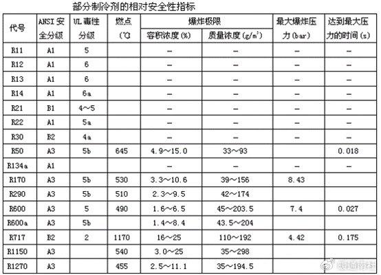 0~-100℃大範圍可調的溫度(壓縮製冷);水作為製冷劑的吸收式製冷機組