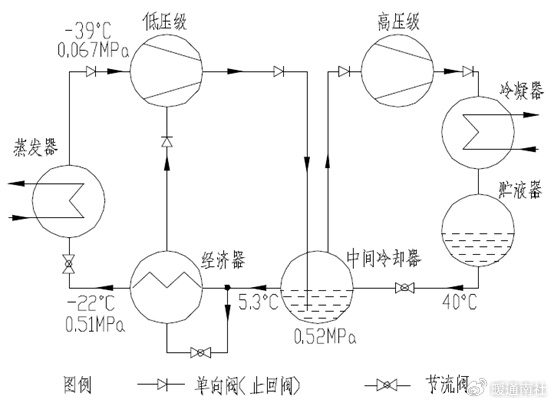 典型的制冷系统图