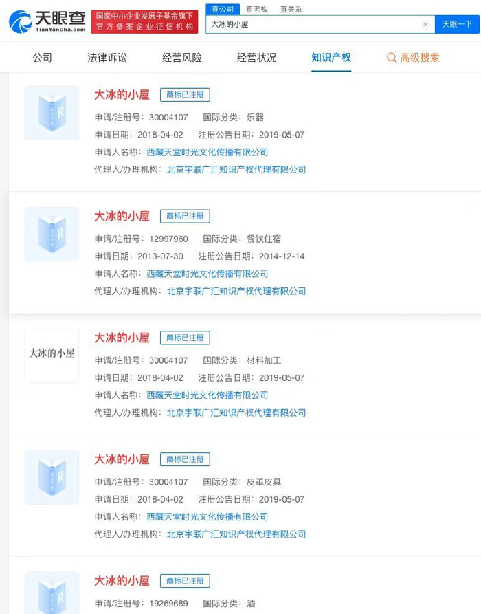 刚刚在天眼查看到了,多家公司已注册大冰商标,现在怎么什么都申请商标