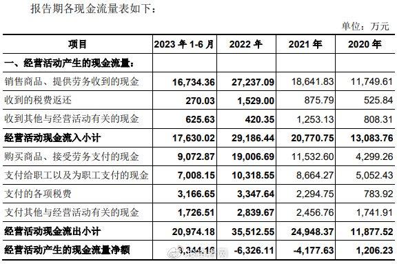 审核停滞募资存疑   过会的博华科技何时完成IPO最后一步？