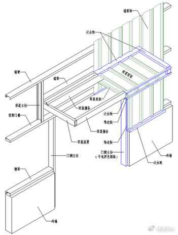 钢构c型钢安装图集图片