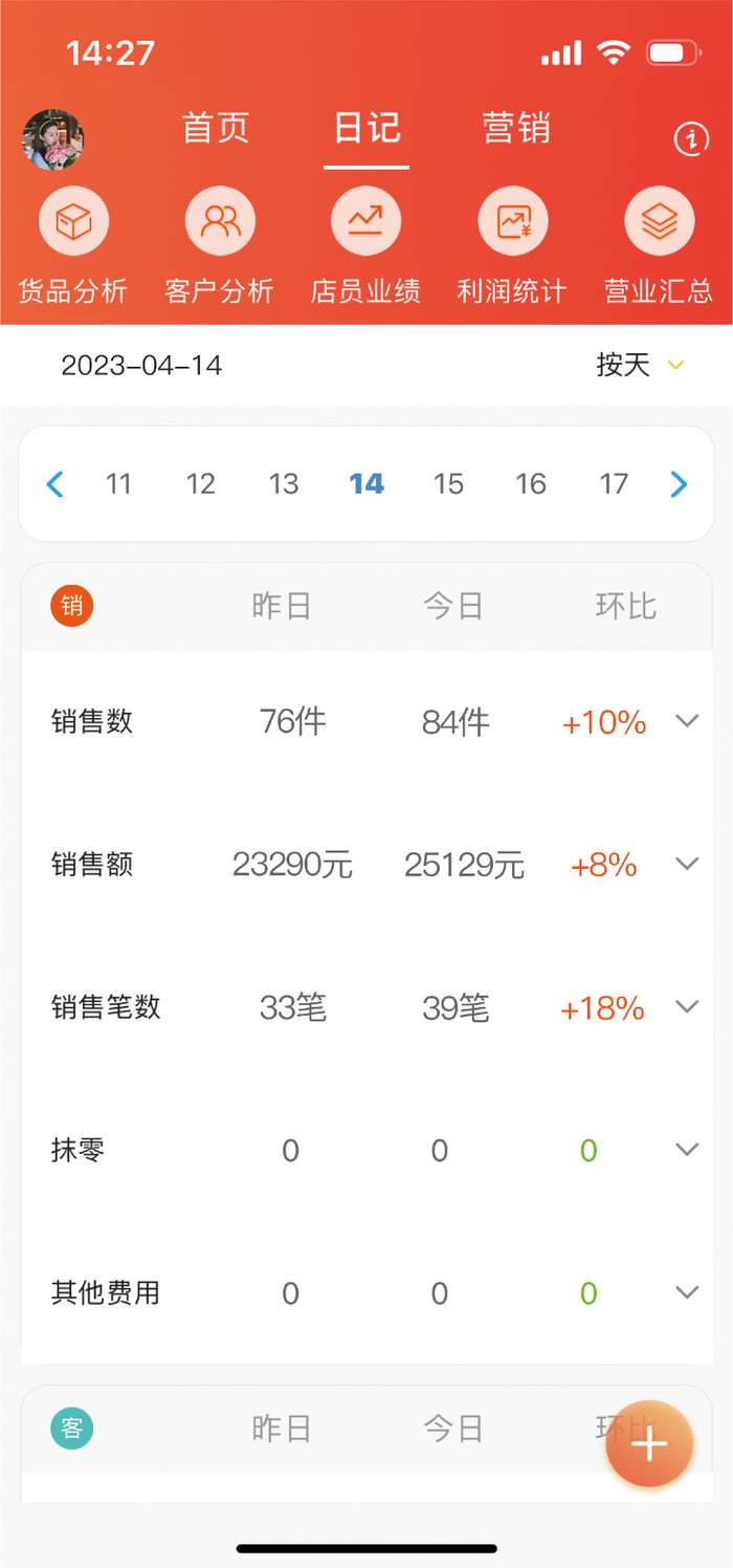 笑铺日记:服装店看这3个数字,就知道赚不赚钱