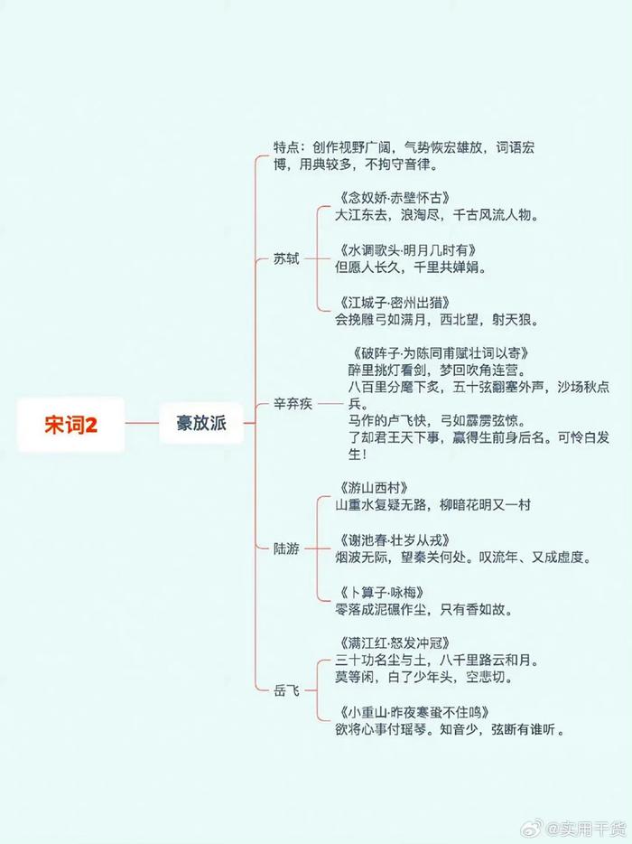 古代文人的思维导图图片