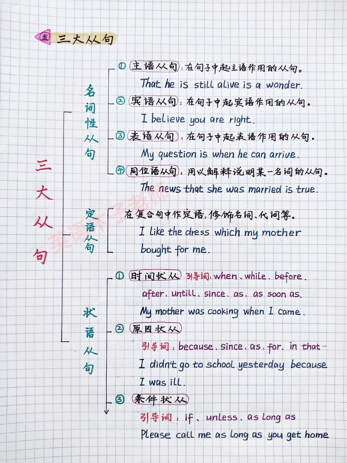 英语语法分类思维导图九图讲完整个体系