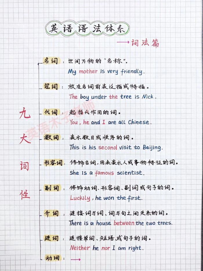 英语语法分类思维导图九图讲完整个体系