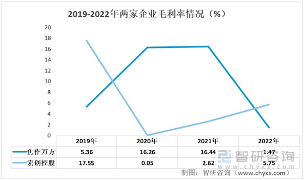 数据库与网站有区别