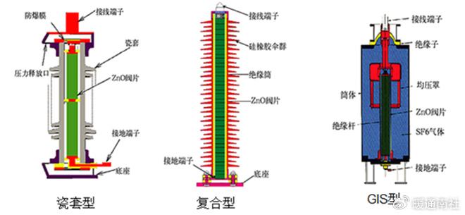 避雷器图示图片