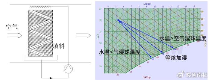 温熵图饱和曲线含义图片