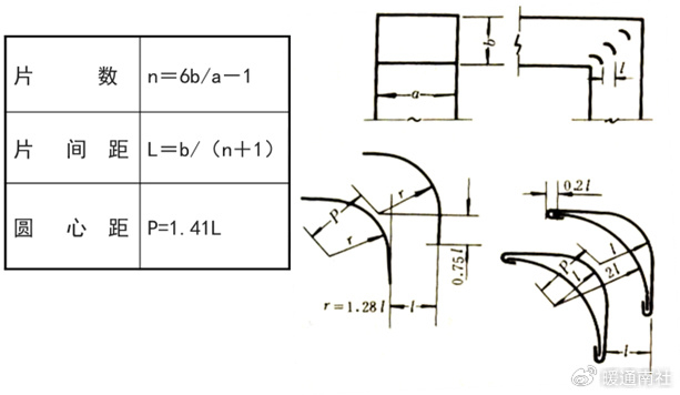 1,单片式ζ=0.35⒉风管布置时,要尽量减少局部阻力.