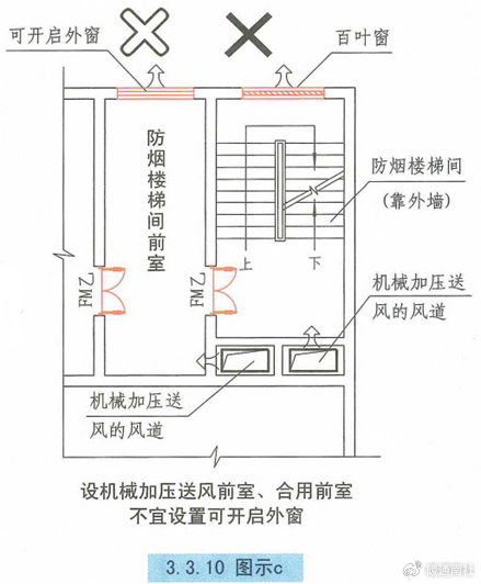 自然通风设施与机械加压送风设施