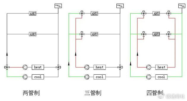 风机盘管及水路系统