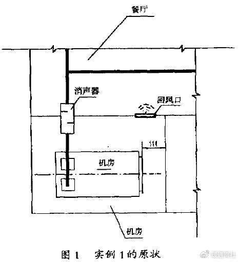 对策:如图2所示,在回风口处制作一由消声箱,其断面尺寸与回风口尺寸