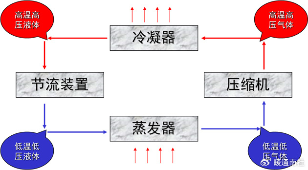 离心式冷水机组基本结构原理