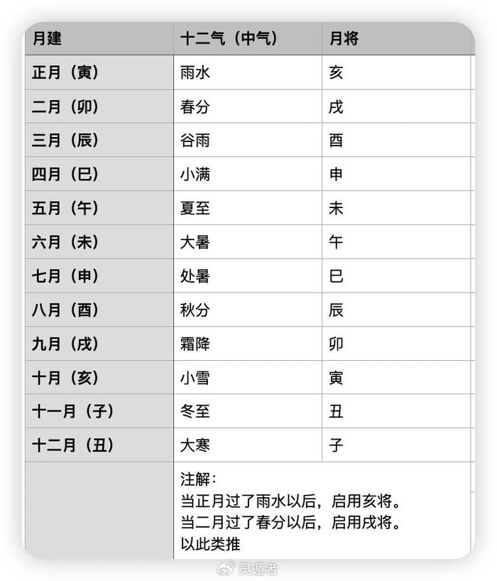 大六壬起課的六個步驟|樸易天下|大六壬|地支_新浪新聞