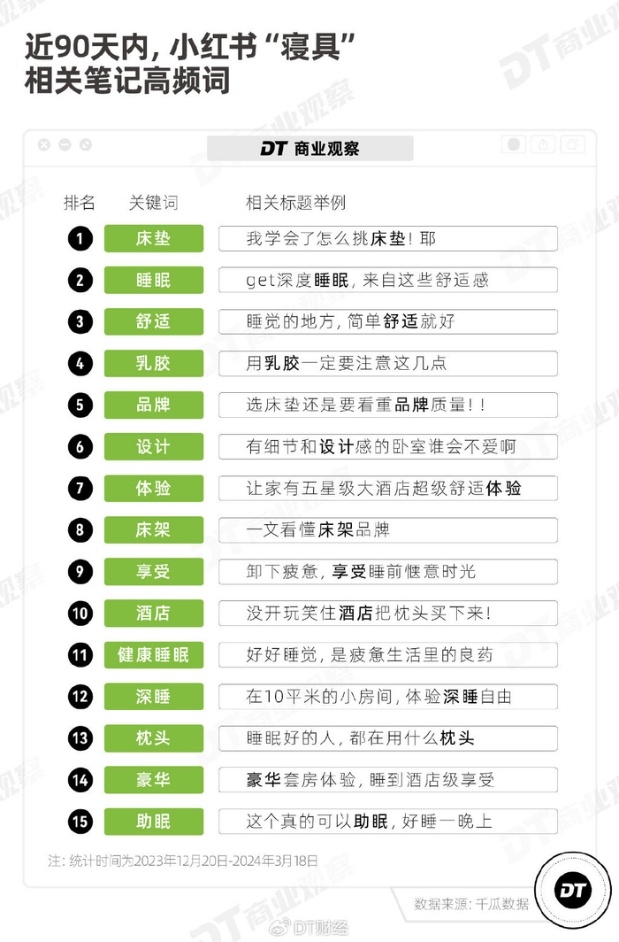 亚朵,拯救"特困生"|小红书|社交媒体|酒店_新浪新闻