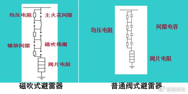 避雷器结构原理及应用