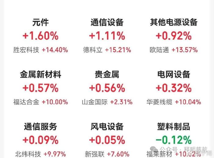 观察者网：2024澳门内部资料-突发利空，市场回调！