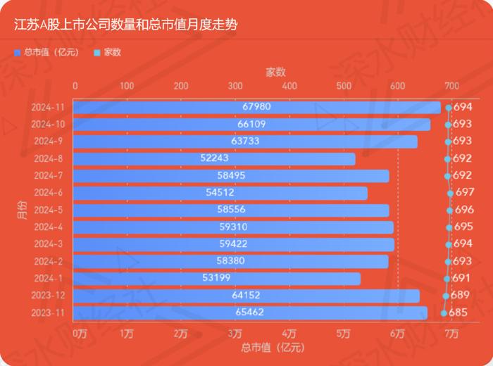 24年11月江苏A股公司月度报告（市值榜、城市榜、后备企业数量）