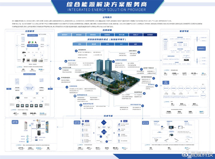 辰鳗科技建筑综合能源解决方案帮助公共建筑节能降碳