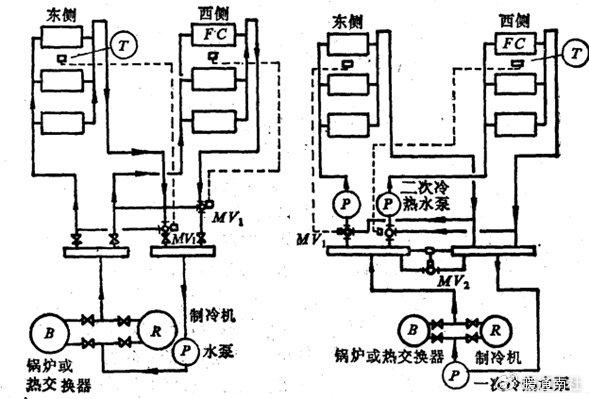 风机盘管工作原理图解图片