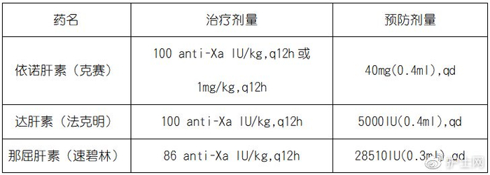 普通肝素 vs 低分子肝素,这些区别要知道