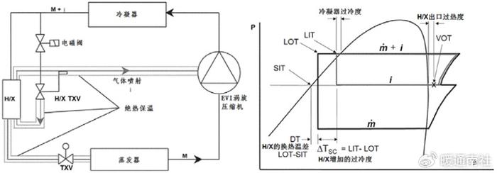 r717压焓图查询图片