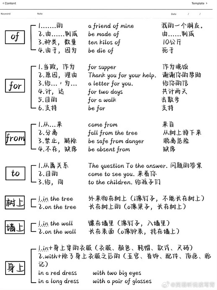 秒懂英语介词!一次性吃透!