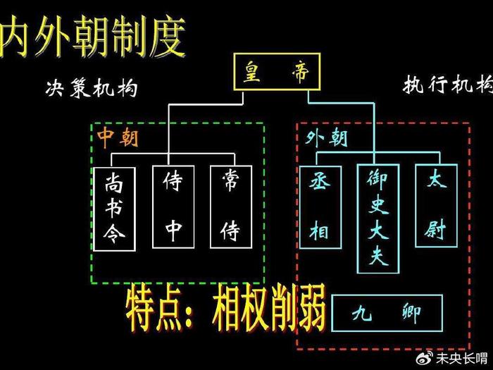 内外朝制图片