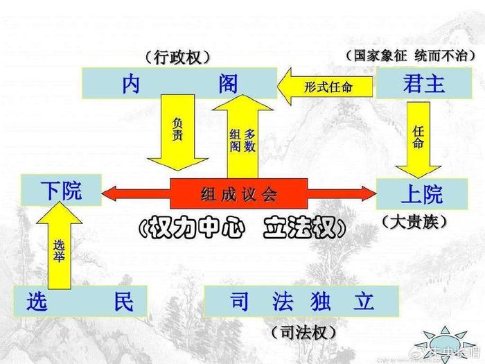 明朝的内阁只是皇帝的顾问机构,其首辅也无法掌控六部