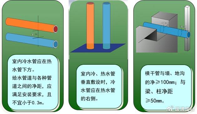 建築給排水工程施工工藝,工法|法蘭|管道|供水_新浪新聞