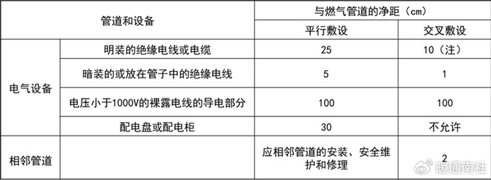 燃气锅炉房设计