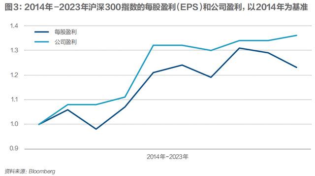 救市需要真金白銀不能靠暫緩ipo