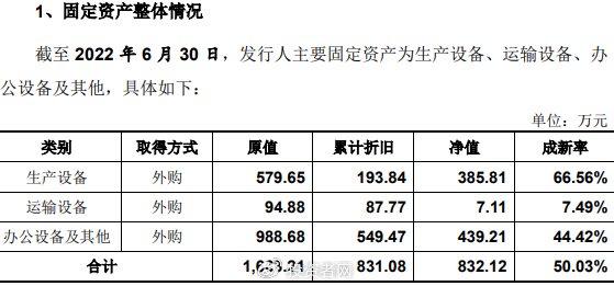 审核停滞募资存疑   过会的博华科技何时完成IPO最后一步？