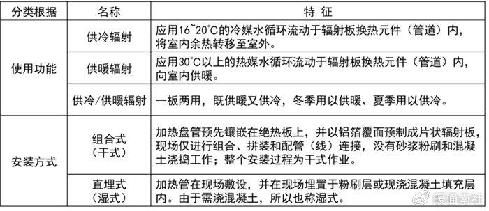 簡明的空調系統設計方法|盤管|空調|風機_新浪新聞