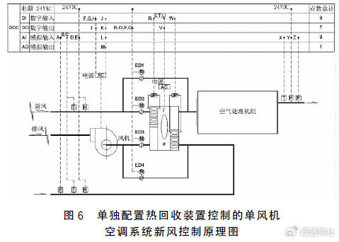 变风量空调系统控制