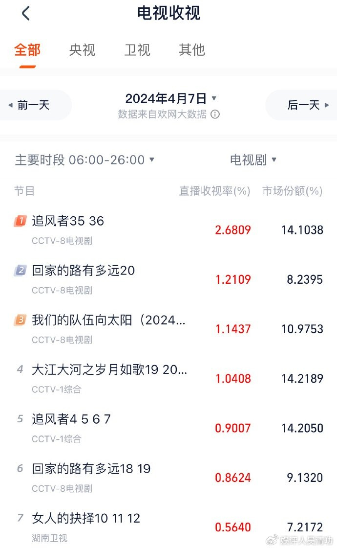 我们来看看,这两部电视剧为什么这么受欢迎,首先说《与凤行》,《与凤