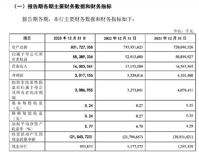 美篇：管家婆正版免费资料大全-李大龙董事长的第一个大事！广州银行撤回 IPO：16年长跑无疾而终  第13张